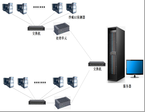 1716802802325028.png 网络架构.png