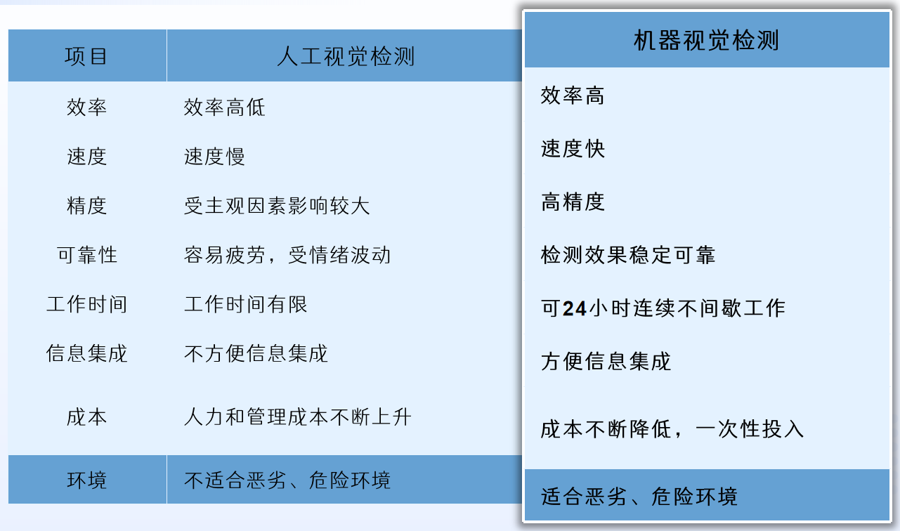人机优势对比.png 人机优势对比.png